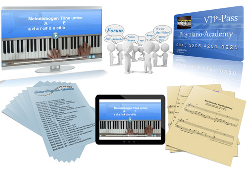 Klavierunterricht online - frei Klavier spielen lernen in der Playpiano Academy - 